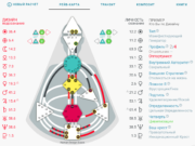 Дизайн Человека: как найти путь к успеху и свое предназначение